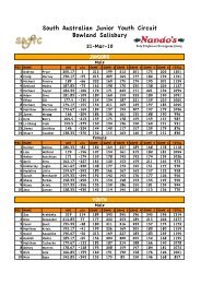 South Australian Junior Youth Circuit Bowland Salisbury