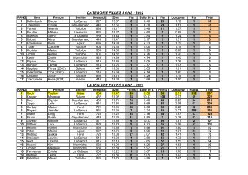 CATEGORIE FILLES 5 ANS - 2002 CATEGORIE FILLES 6 ANS - 2001