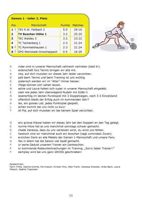 Aktuelle Ausgabe 3-2010 - Tennisverein Buocher Höhe