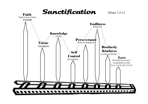 Sanctification