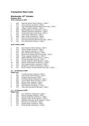 Trampoline Start Lists Wednesday 10 October