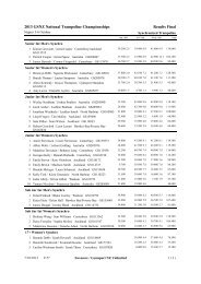 2013 GSNZ National Trampoline Championships Results Final