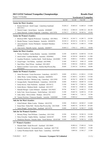 2013 GSNZ National Trampoline Championships Results Final