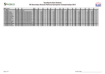 GymSports New Zealand NZ Secondary Schools National Gymsports Championships 2012