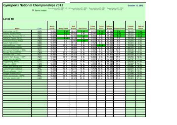 Gymsports National Championships 2012