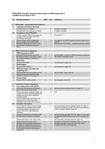 EPRA BPR Checklist Summary table - VastNed