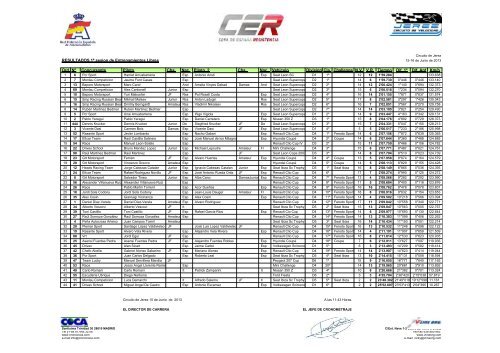 RESULTADOS 1Âª sesion de Entrenamientos Libres Ord ... - Seat Sport