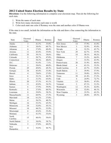 2012 United States Election Results by State