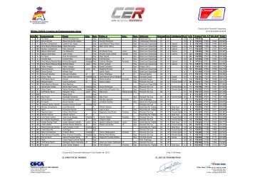 RESULTADOS 1Âª sesion de Entrenamientos Libres Ord ... - Seat Sport