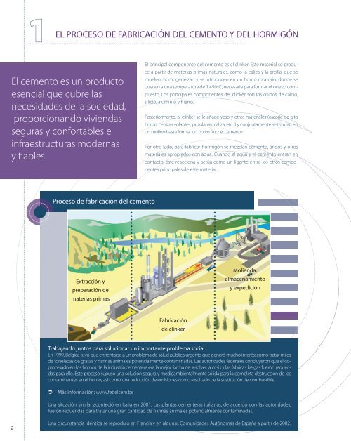 Producción Sostenible de Cemento