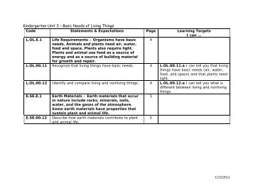 Kindergarten Unit 3 – Basic Needs of Living Things