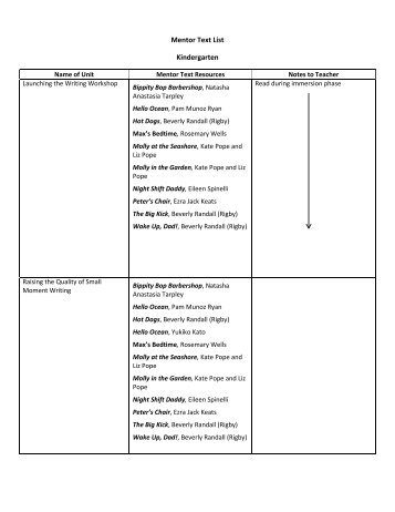 Mentor Text List Kindergarten