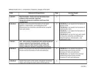 338Sixth Grade Unit 3 â Composition, Properties, changes of the ...