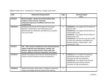 338Sixth Grade Unit 3 â Composition, Properties, changes of the ...