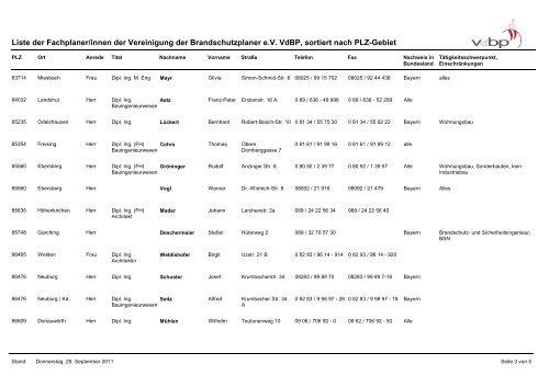 Liste der Fachplaner/innen der Vereinigung der Brandschutzplaner ...