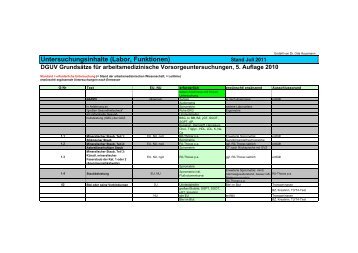 Untersuchungsinhalte (Labor, Funktionen)