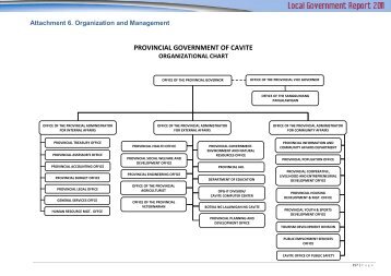 PROVINCIAL GOVERNMENT OF CAVITE