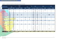 Table 6.29 Backyard Poultry Population by City/Municipality ...