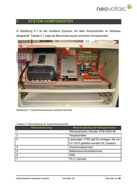 Inbetriebnahme - Handbuch - neostore Dynamic 3p.pdf