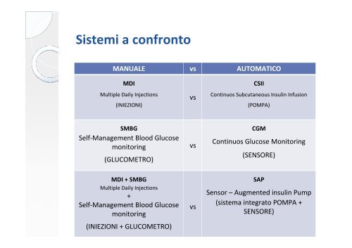 Sistemi per il monitoraggio continuo della glicemia e ... - ASL Pavia