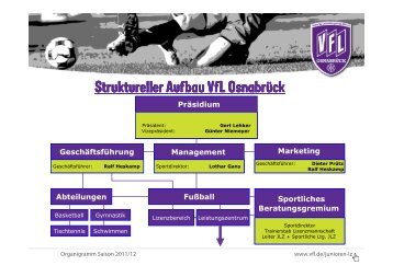 Geschäftsführung - VfL Osnabrück