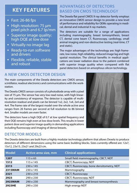 Flat Panel CMOS X-ray Detectors