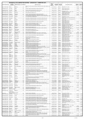 INCARICHI A COLLABORATORI ESTERNI - CONSUNTIVO 1° SEMESTRE 2012