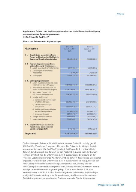 Bericht des Vorstands über das Geschäftsjahr 2011