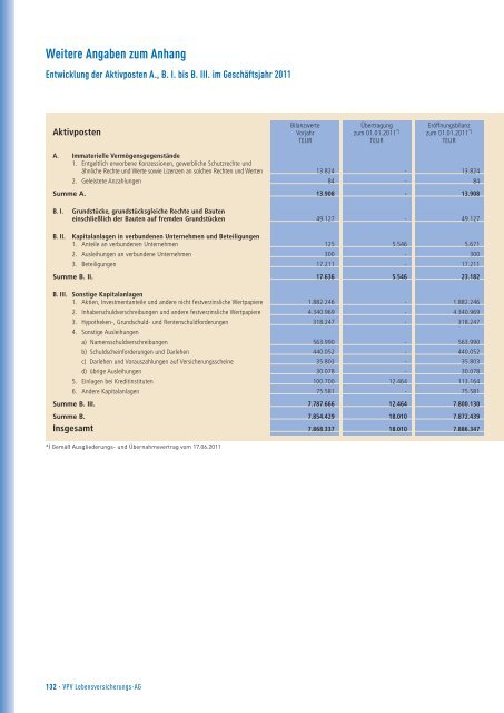 Bericht des Vorstands über das Geschäftsjahr 2011