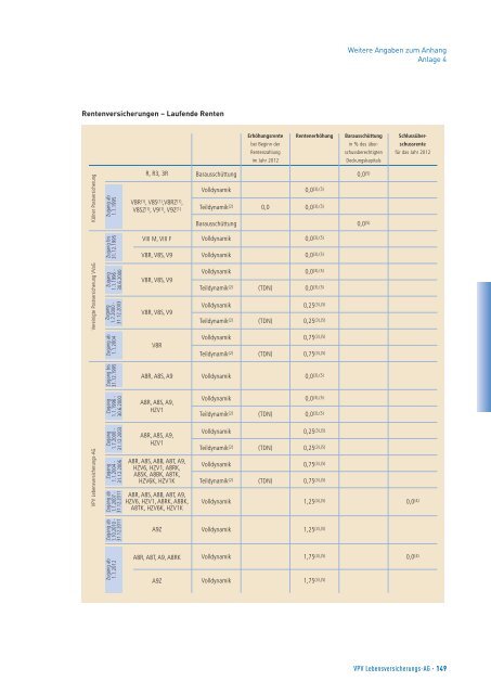 Bericht des Vorstands über das Geschäftsjahr 2011