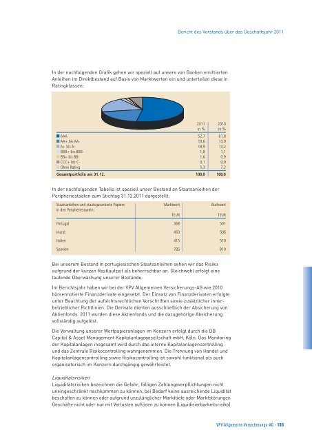 Bericht des Vorstands über das Geschäftsjahr 2011