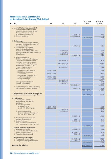 Bericht des Vorstands über das Geschäftsjahr 2011