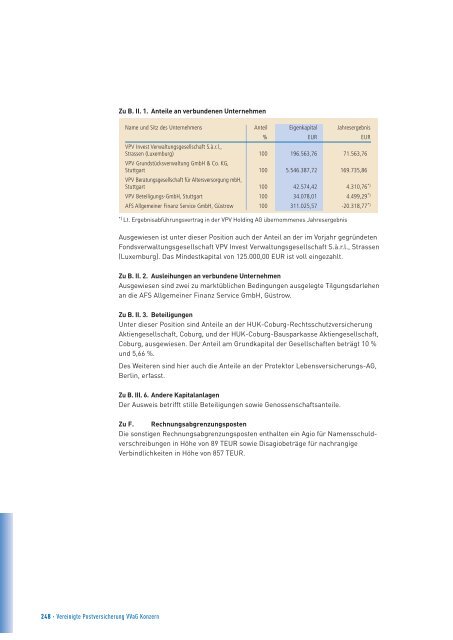 Bericht des Vorstands über das Geschäftsjahr 2011