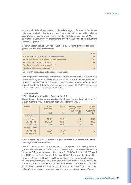 Bericht des Vorstands über das Geschäftsjahr 2011