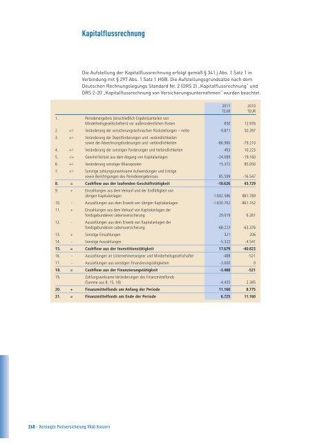 Bericht des Vorstands über das Geschäftsjahr 2011