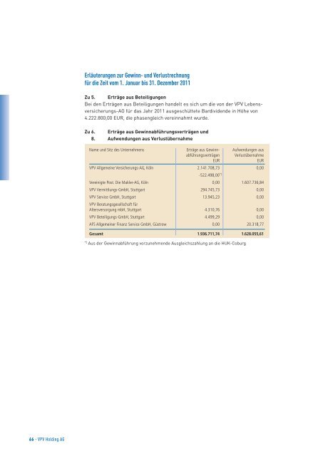 Bericht des Vorstands über das Geschäftsjahr 2011