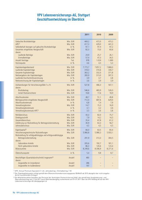 Bericht des Vorstands über das Geschäftsjahr 2011