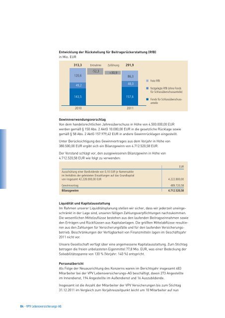 Bericht des Vorstands über das Geschäftsjahr 2011