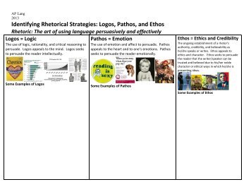 Identifying Rhetorical Strategies Logos Pathos and Ethos