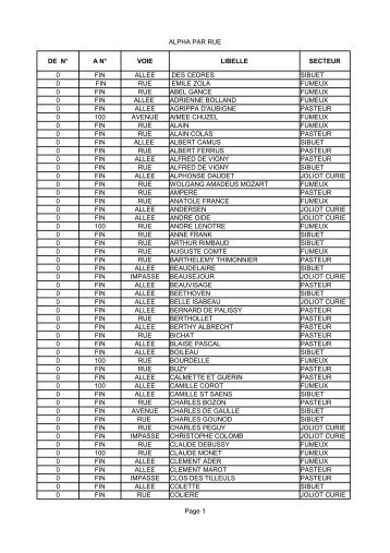 ALPHA PAR RUE Page 1 DE NÂ° ANÂ° VOIE LIBELLE ... - Ville de Mions