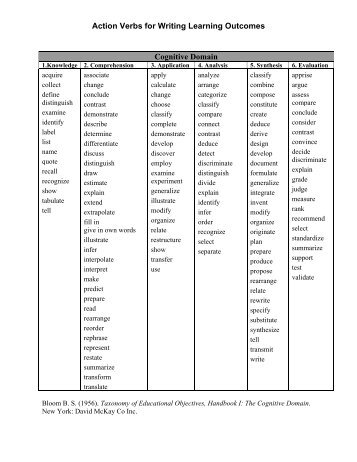 Bloom's Taxonomy Action Verbs - UTSA Provost Home