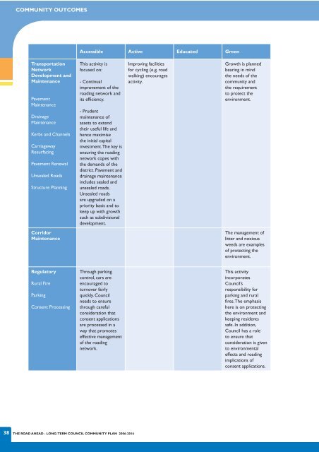 Table of Contents