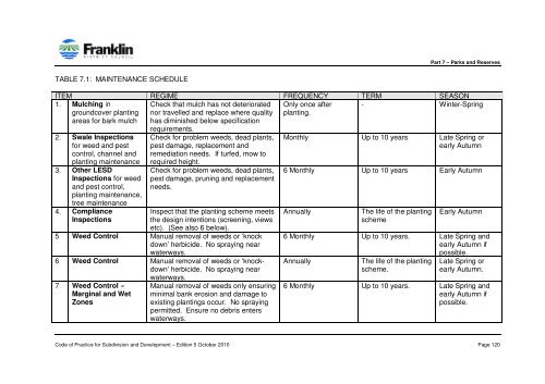 CODE OF PRACTICE FOR SUBDIVISION AND DEVELOPMENT