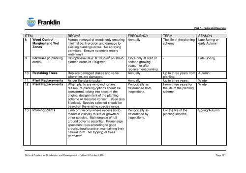 CODE OF PRACTICE FOR SUBDIVISION AND DEVELOPMENT