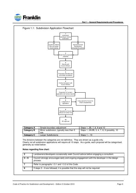 CODE OF PRACTICE FOR SUBDIVISION AND DEVELOPMENT