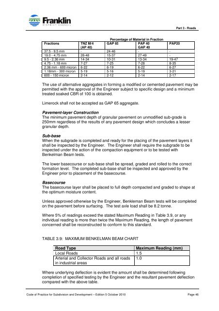 CODE OF PRACTICE FOR SUBDIVISION AND DEVELOPMENT