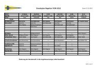 Einsatzplan Regatten YCRE 2012