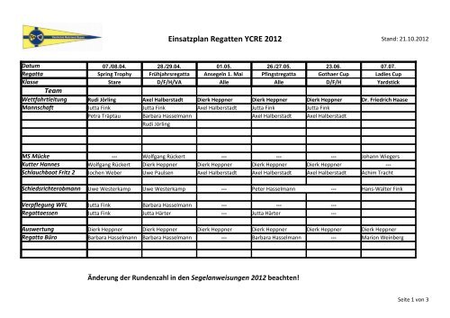 Einsatzplan Regatten YCRE 2012