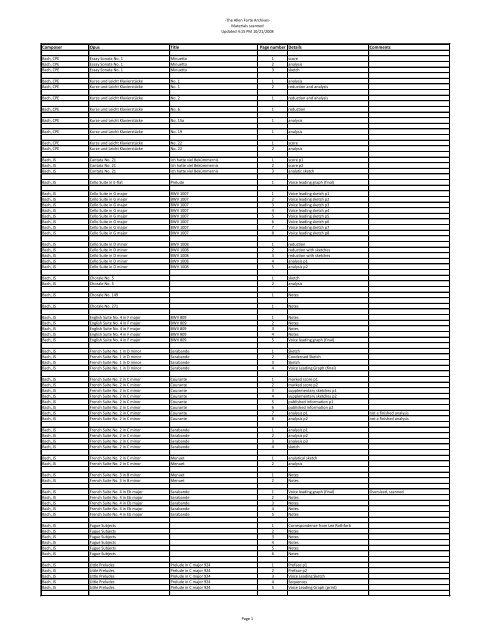 Materials Scanned - Allen Forte Electronic Archive