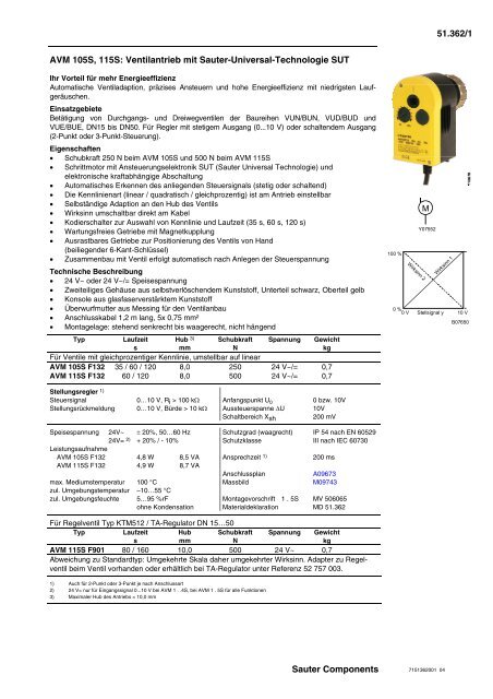 51.362/1 Sauter Components AVM 105S, 115S: Ventilantrieb mit ...